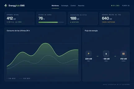 Panel de monitoreo de EnergyHub EMS: demanda actual, estado de carga, generación en sitio y consumo de las últimas 24 horas